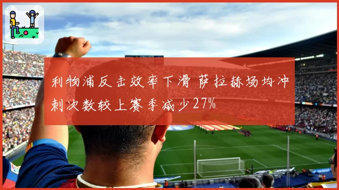 利物浦反击效率下滑 萨拉赫场均冲刺次数较上赛季减少27%